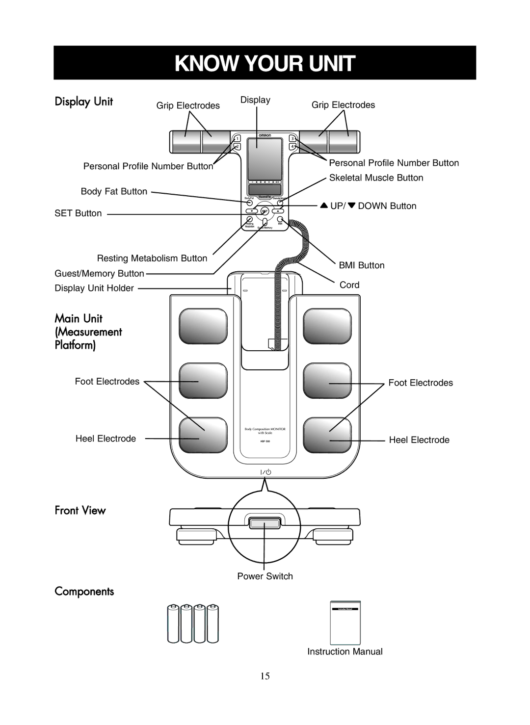 Omron Healthcare HBF-500 instruction manual Know Your Unit, Display Unit 