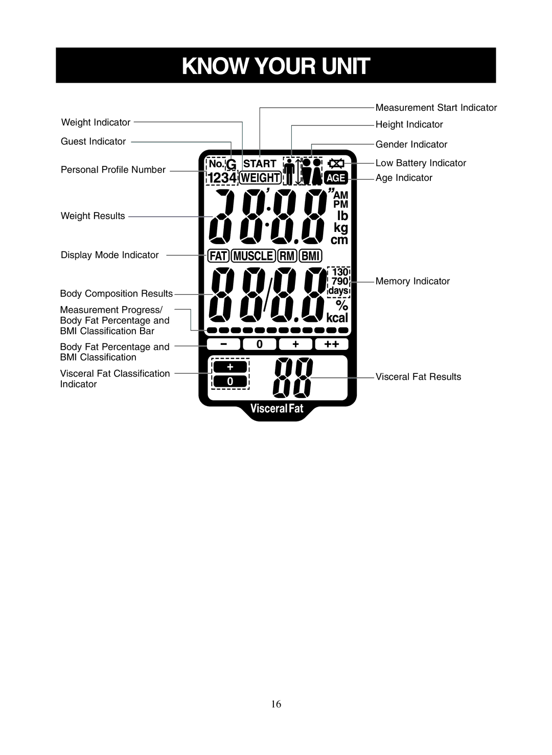 Omron Healthcare HBF-500 instruction manual Measurement Start Indicator 