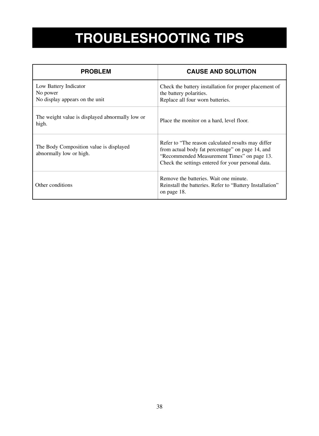 Omron Healthcare HBF-500 instruction manual Troubleshooting Tips, Problem Cause and Solution 