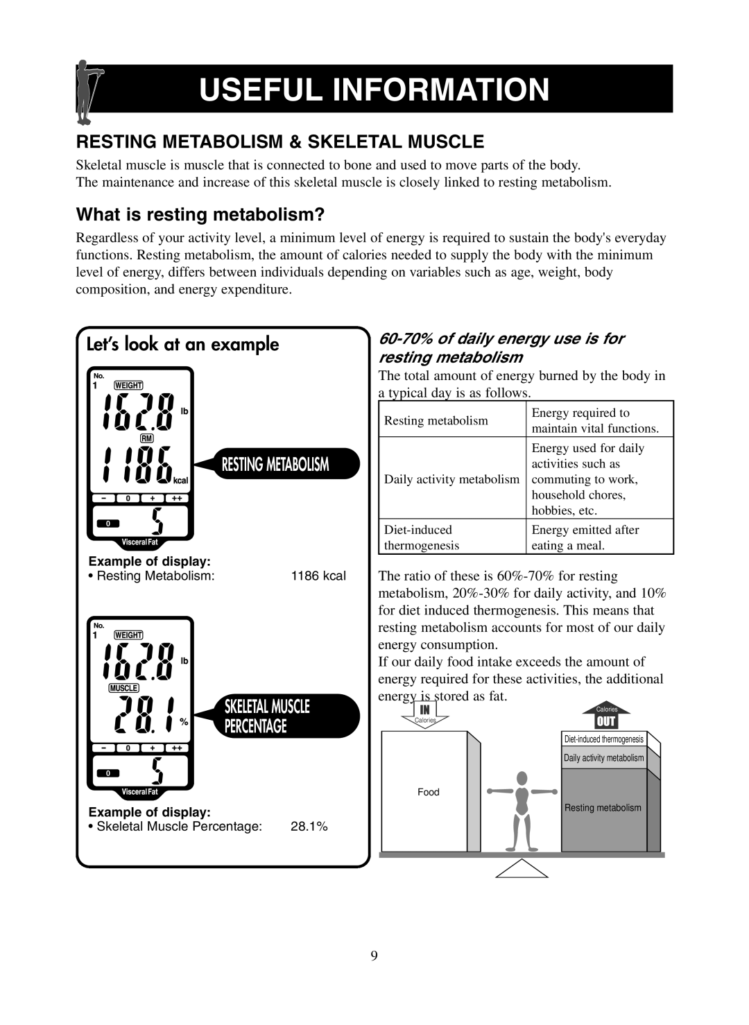 Omron Healthcare HBF-500 Resting Metabolism & Skeletal Muscle, 60-70% of daily energy use is for resting metabolism 