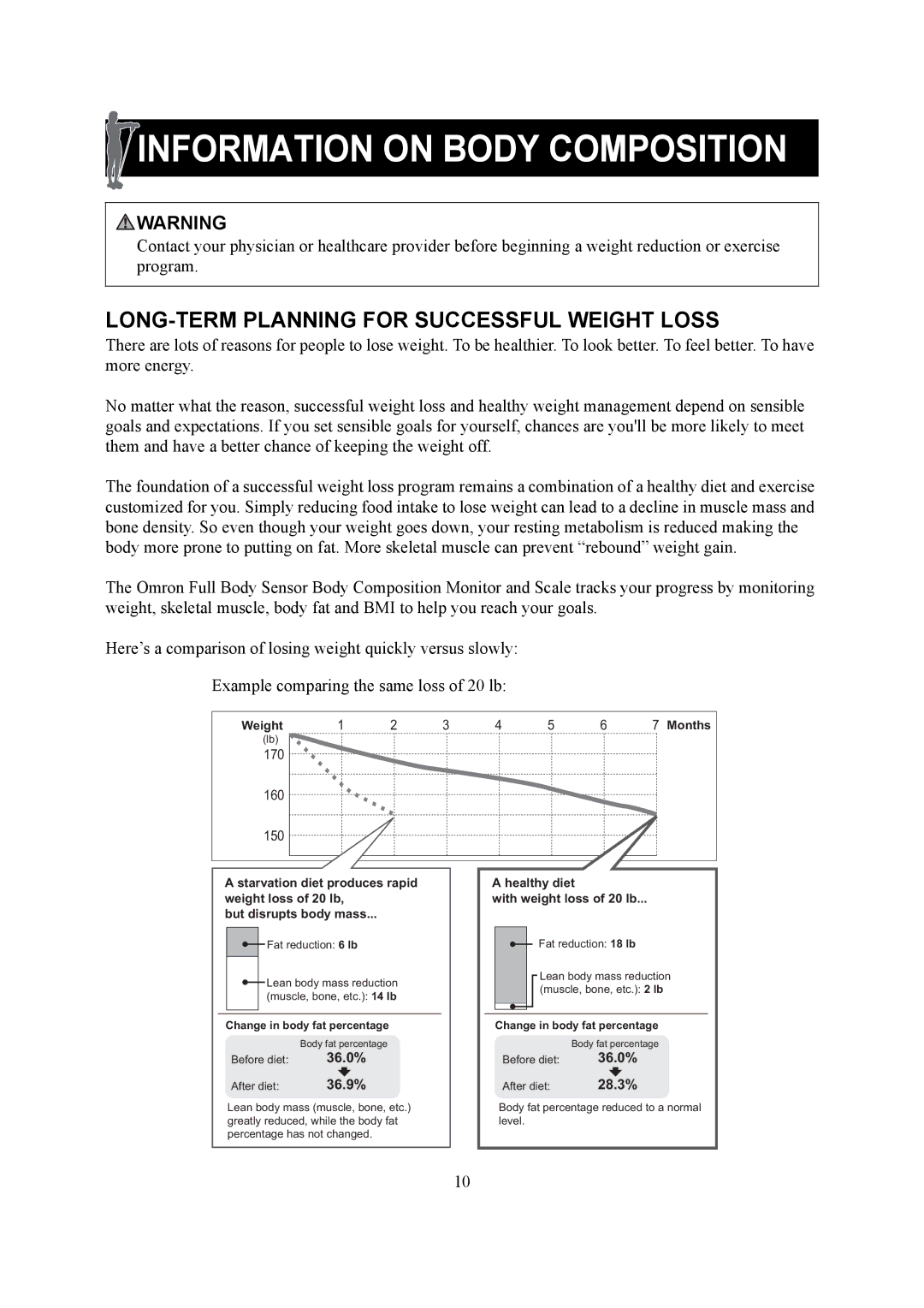 Omron Healthcare HBF-510 instruction manual LONG-TERM Planning for Successful Weight Loss, 170 160 150 