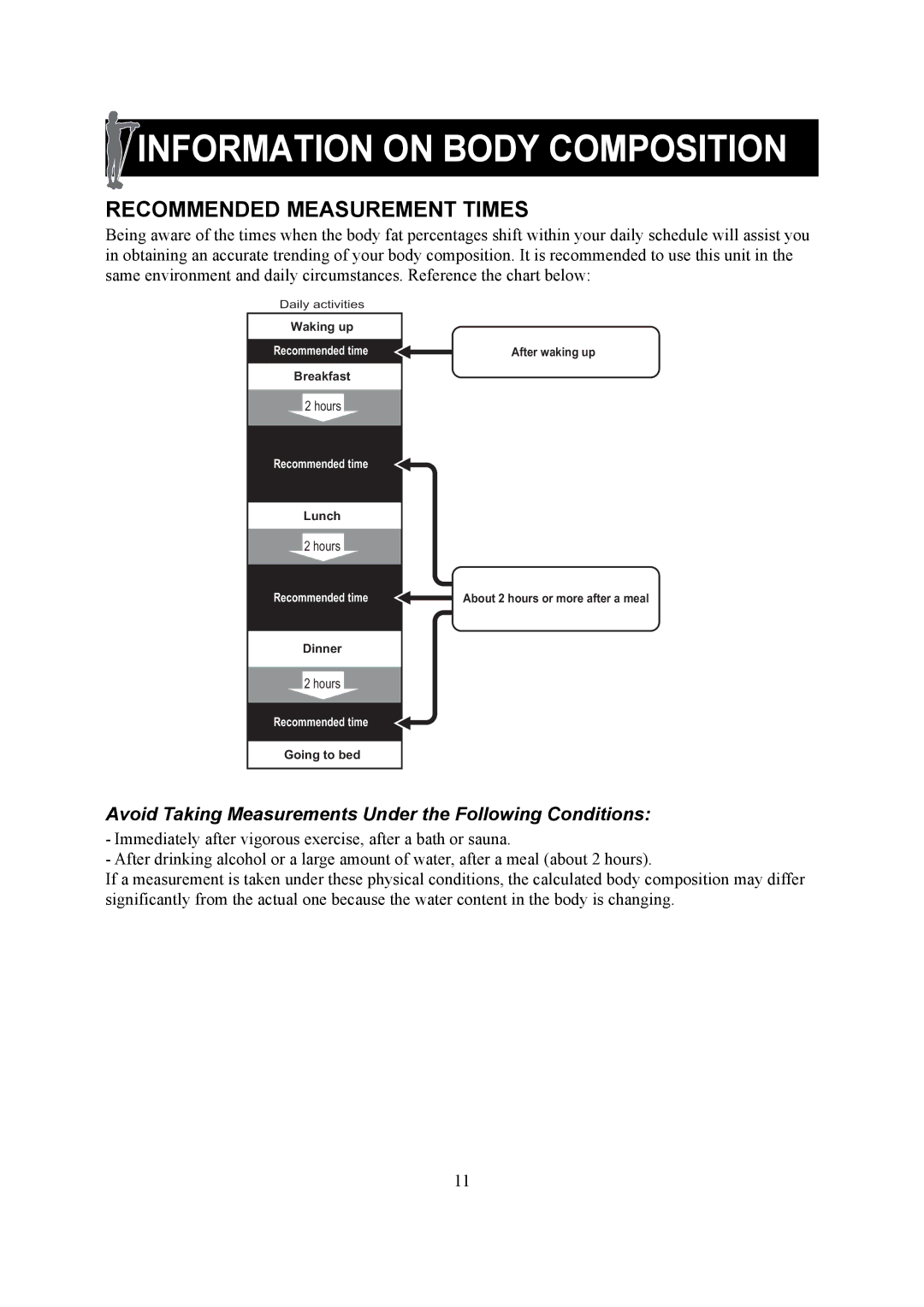 Omron Healthcare HBF-510 Recommended Measurement Times, Avoid Taking Measurements Under the Following Conditions 