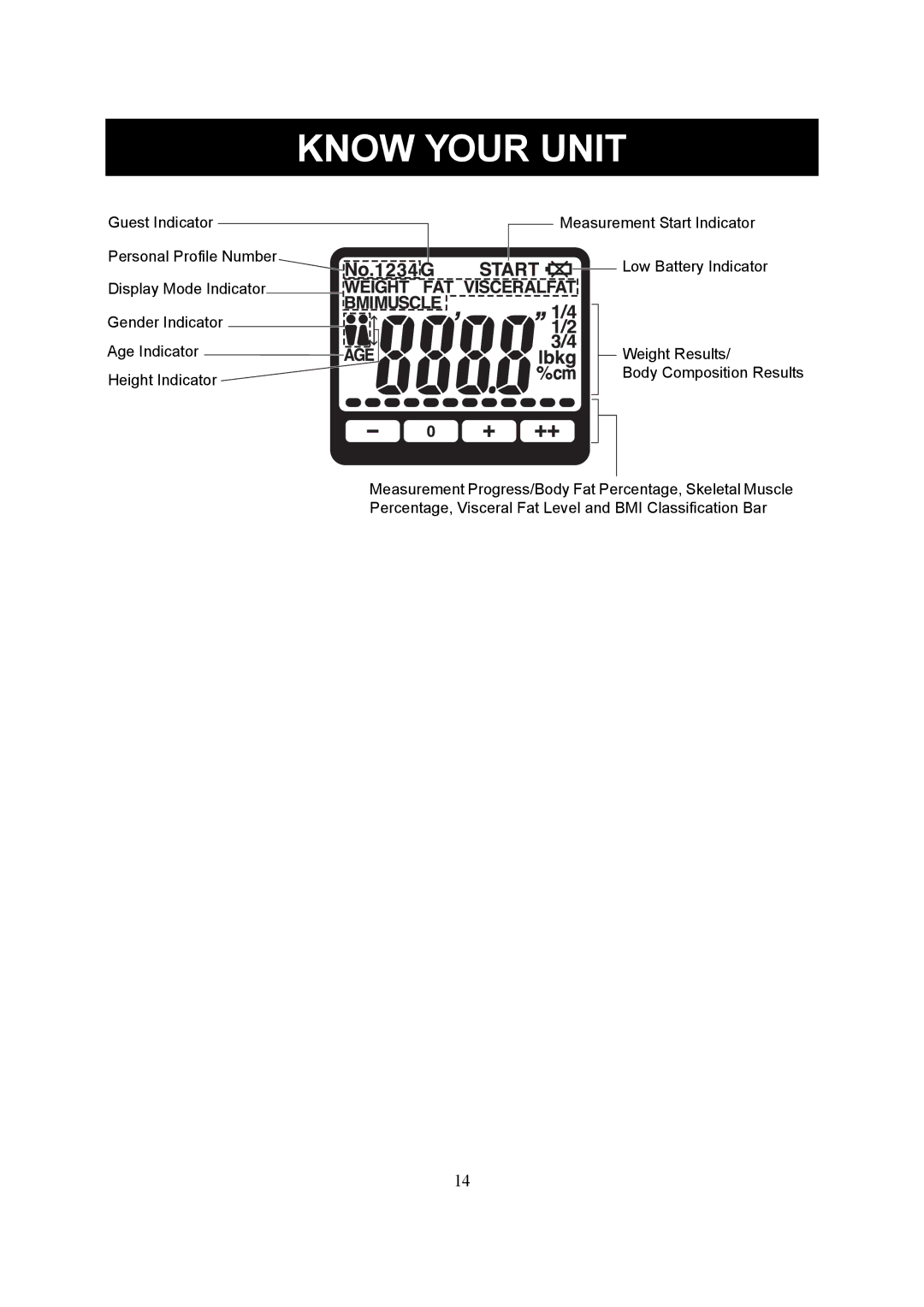 Omron Healthcare HBF-510 instruction manual Know Your Unit 