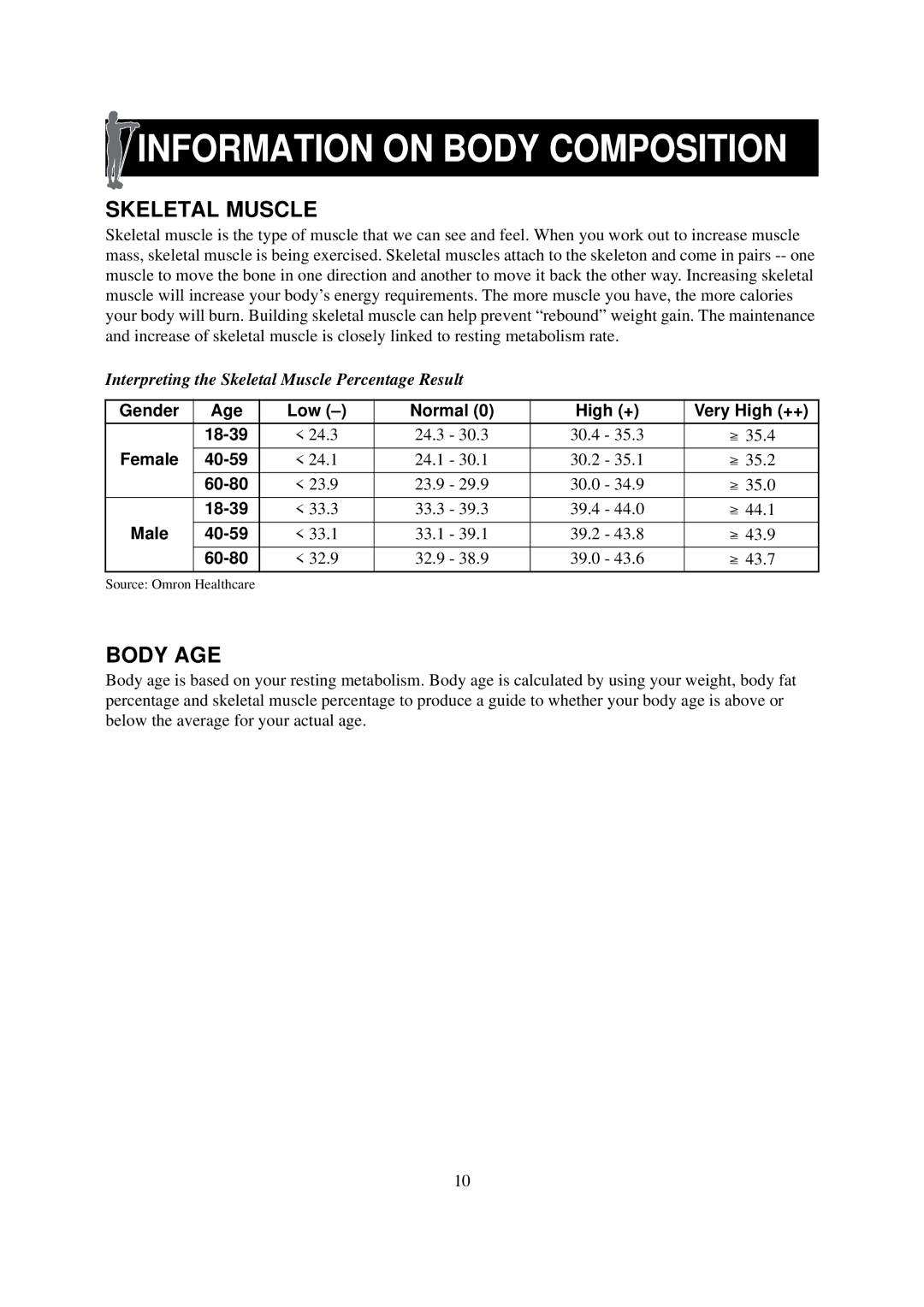 Omron Healthcare HBF-514 instruction manual Skeletal Muscle, Body AGE 