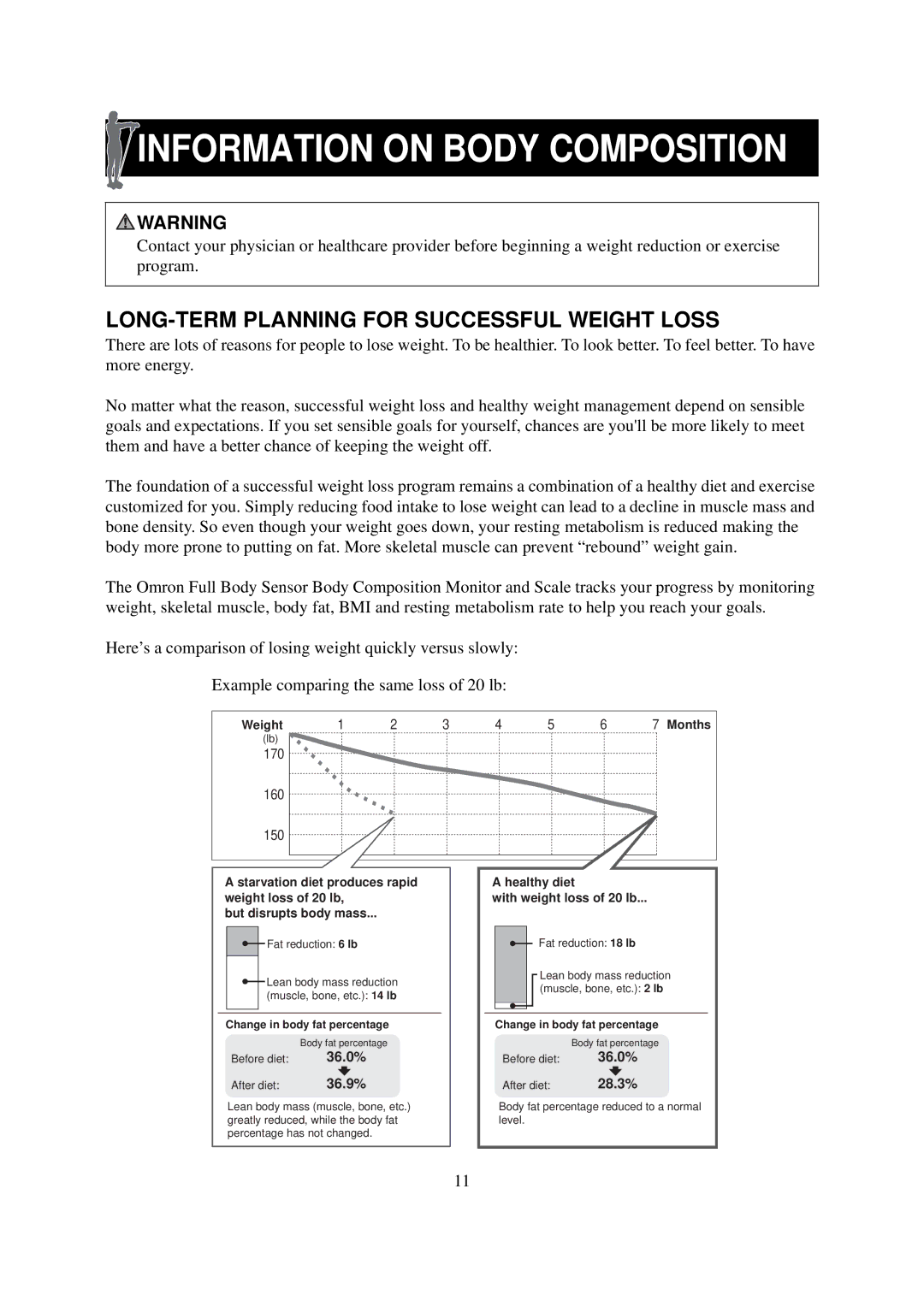 Omron Healthcare HBF-514 instruction manual LONG-TERM Planning for Successful Weight Loss, 170 160 150 