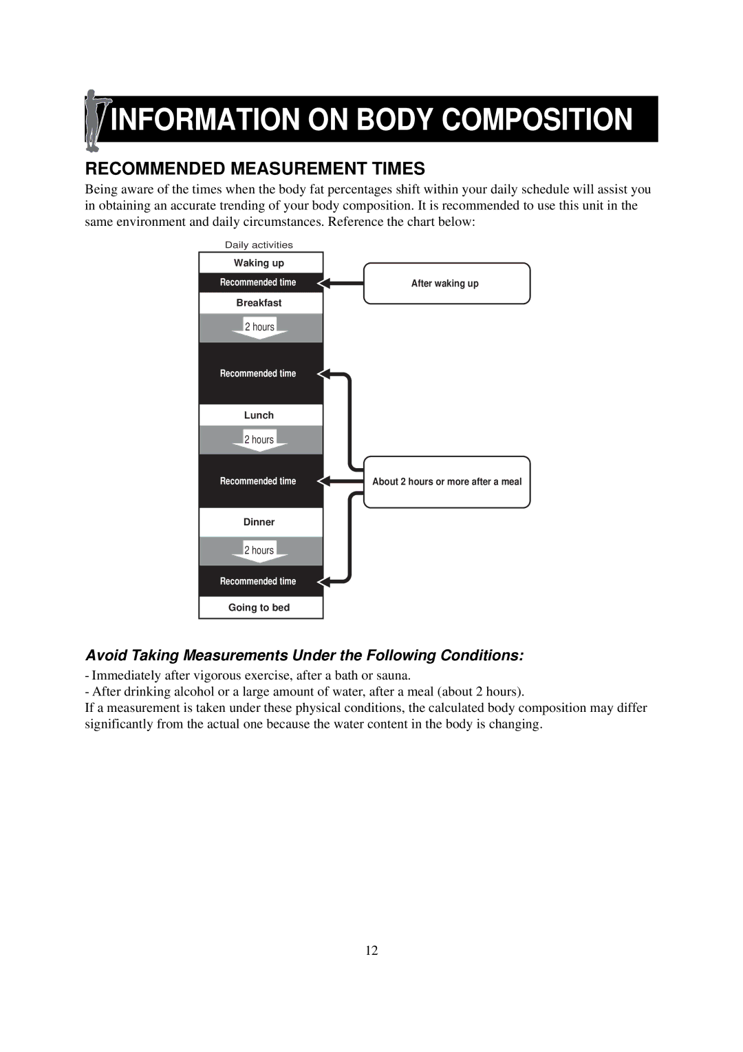 Omron Healthcare HBF-514 Recommended Measurement Times, Avoid Taking Measurements Under the Following Conditions 