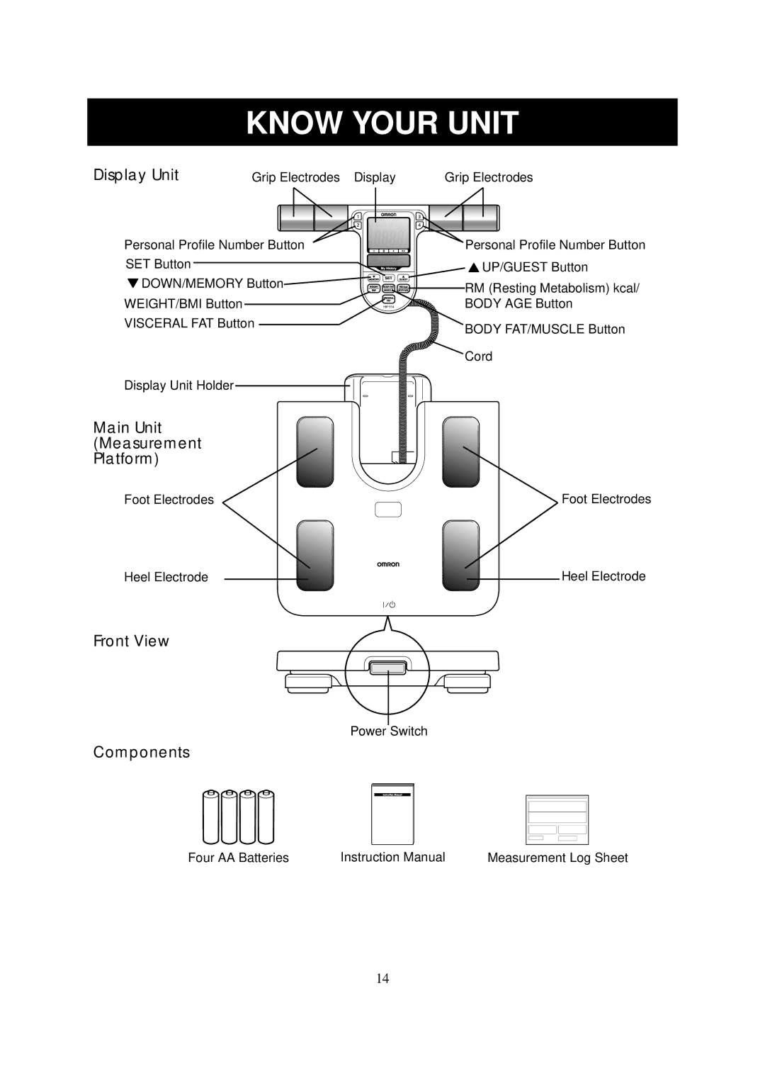 Omron Healthcare HBF-514 instruction manual Know Your Unit, Display Unit 