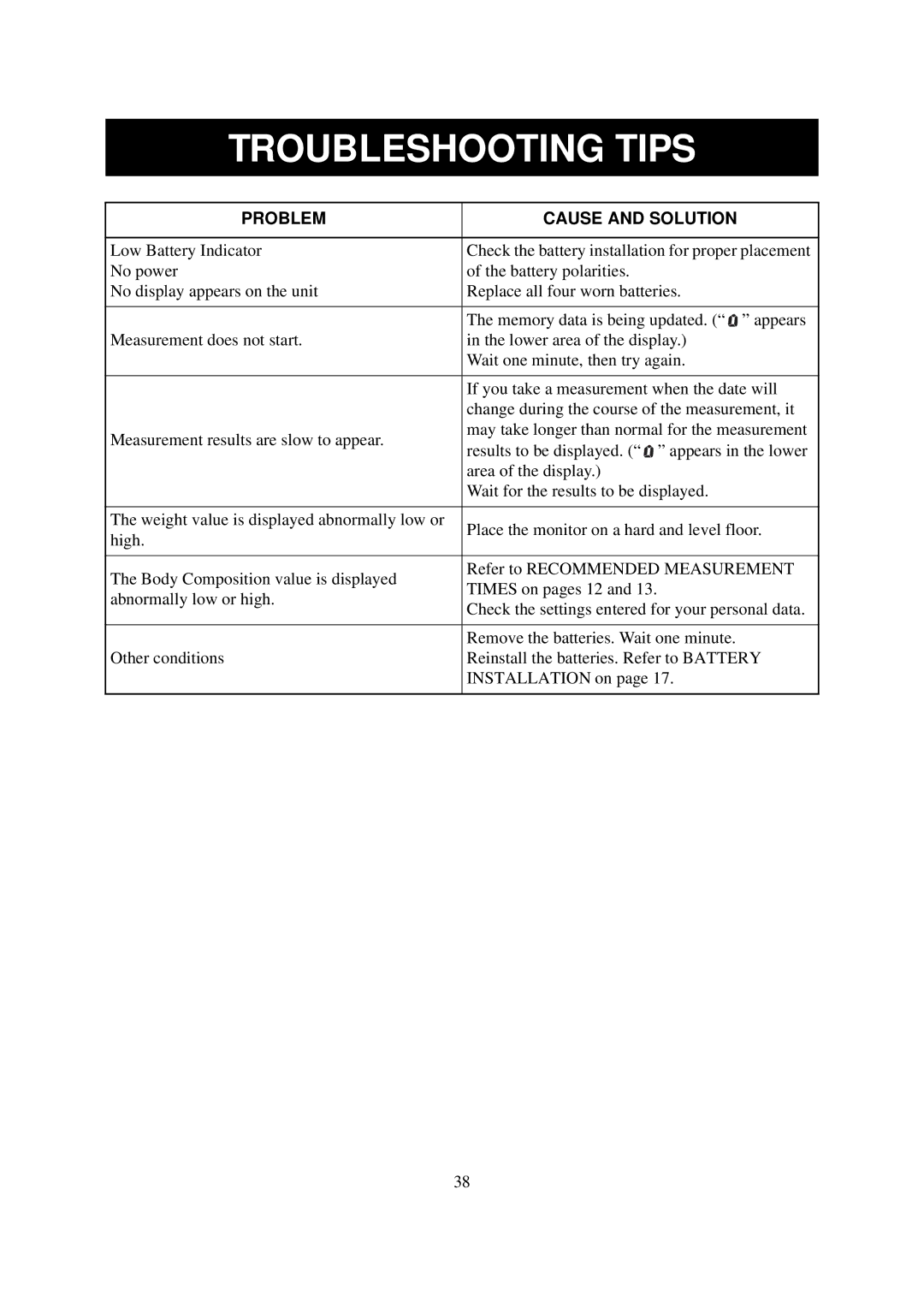 Omron Healthcare HBF-514 instruction manual Troubleshooting Tips, Problem Cause and Solution 