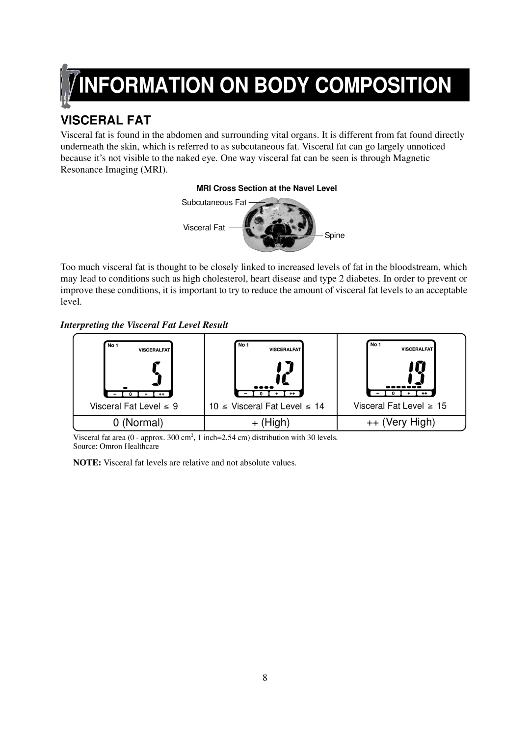 Omron Healthcare HBF-514 instruction manual Visceral FAT, Normal + High ++ Very High 