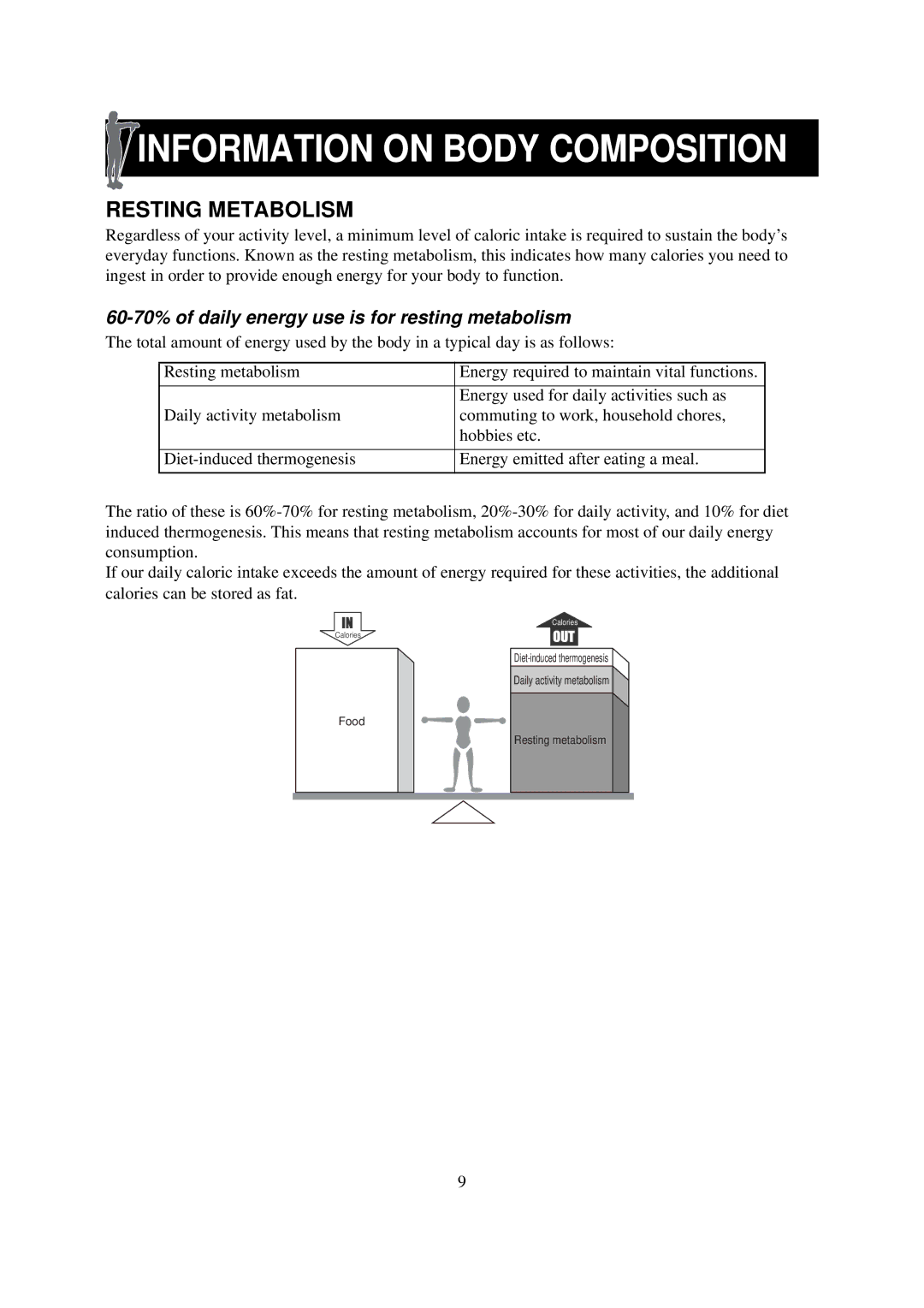 Omron Healthcare HBF-514 instruction manual Resting Metabolism, 60-70% of daily energy use is for resting metabolism 