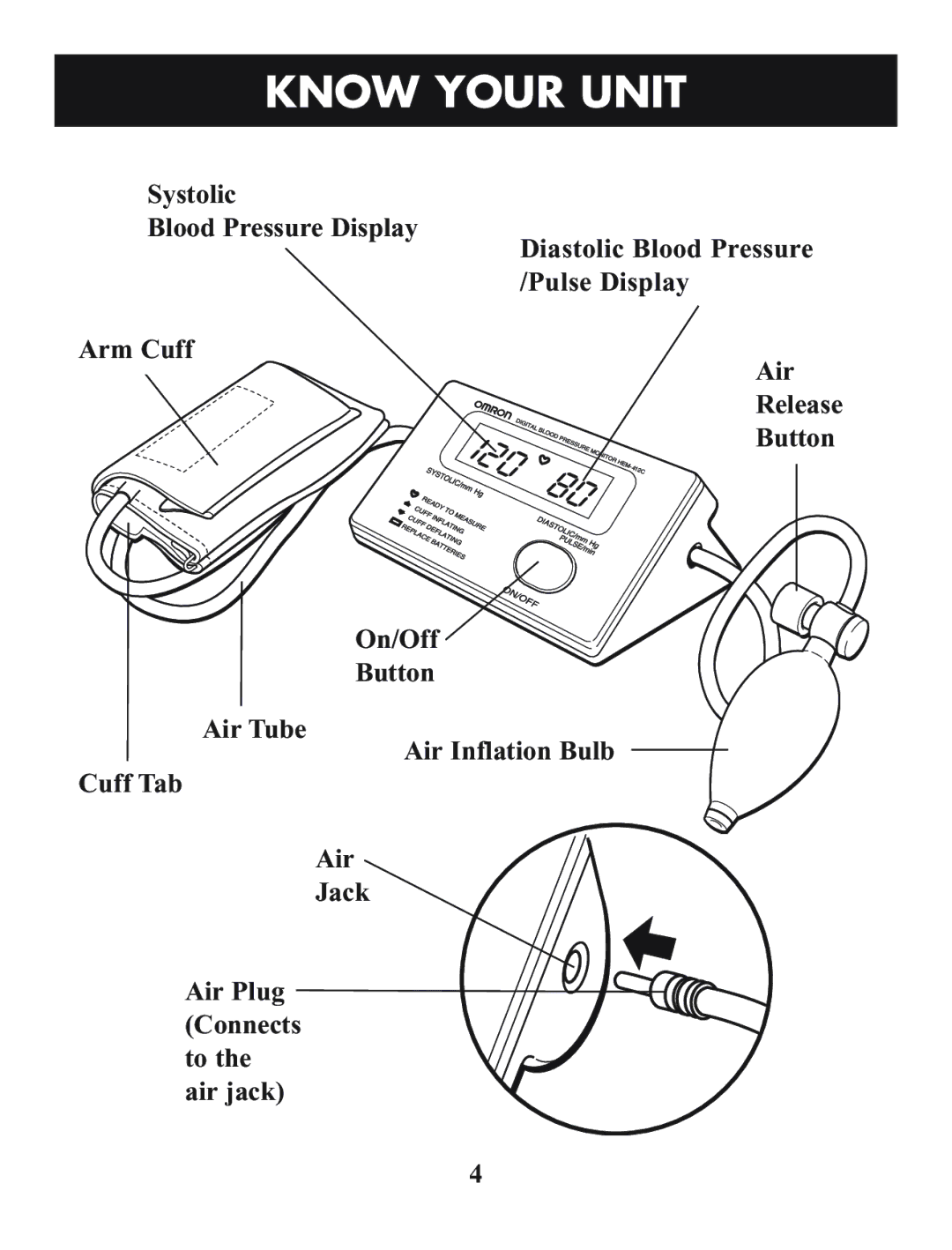 Omron Healthcare HEM-412C manual Know Your Unit 