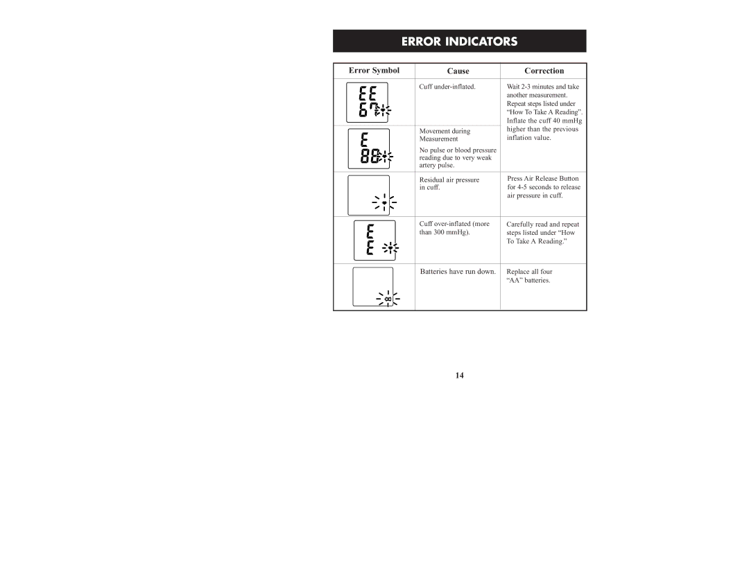 Omron Healthcare HEM-432C manual Error Indicators, Error Symbol Cause Correction 