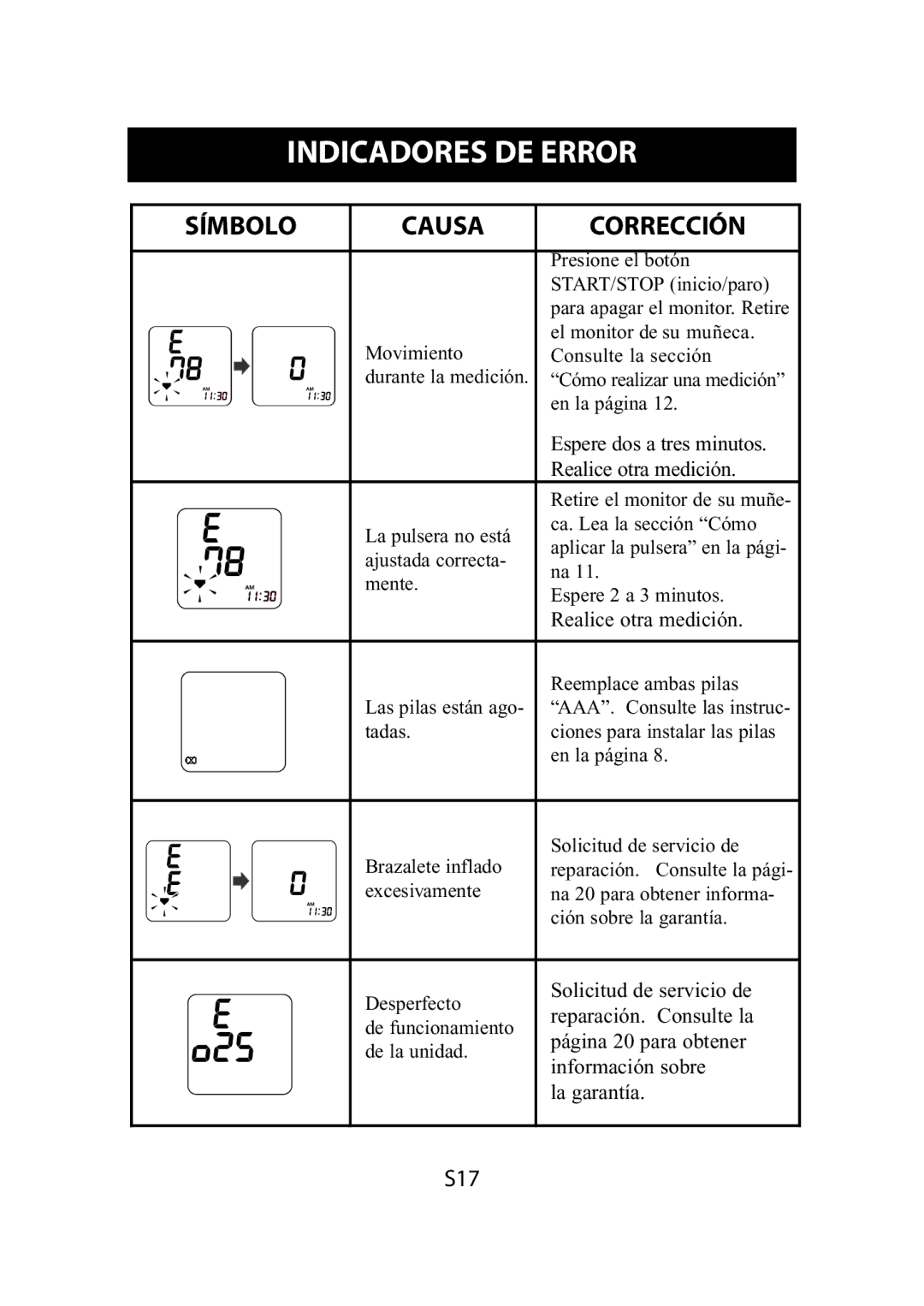 Omron Healthcare HEM-609 instruction manual Indicadores DE Error, Símbolo Causa Corrección 