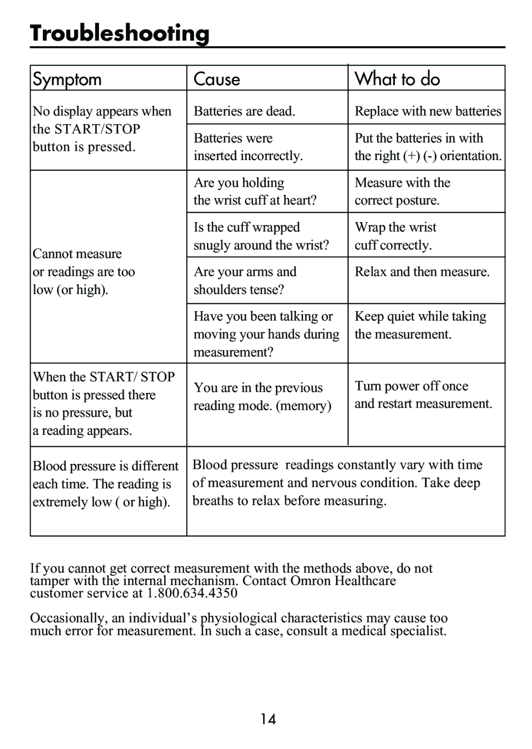 Omron Healthcare HEM-630 manual Troubleshooting, Symptom Cause What to do 