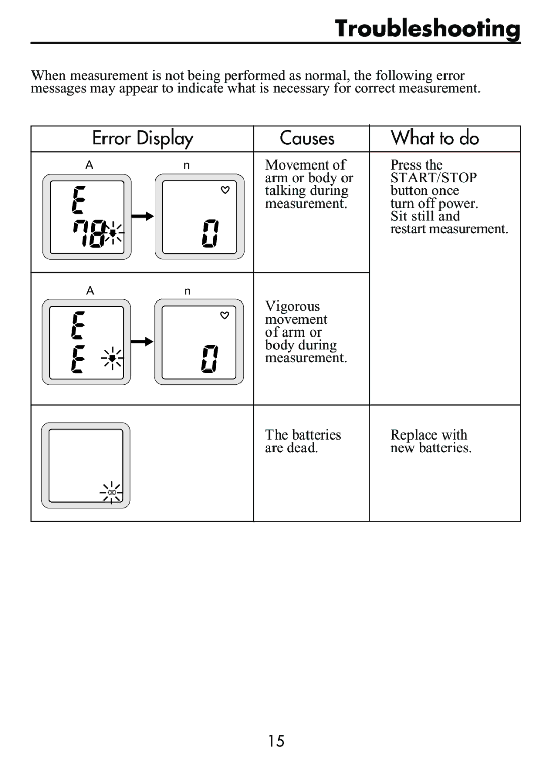Omron Healthcare HEM-630 manual Causes What to do, Movement Press Arm or body or, Replace with new batteries 
