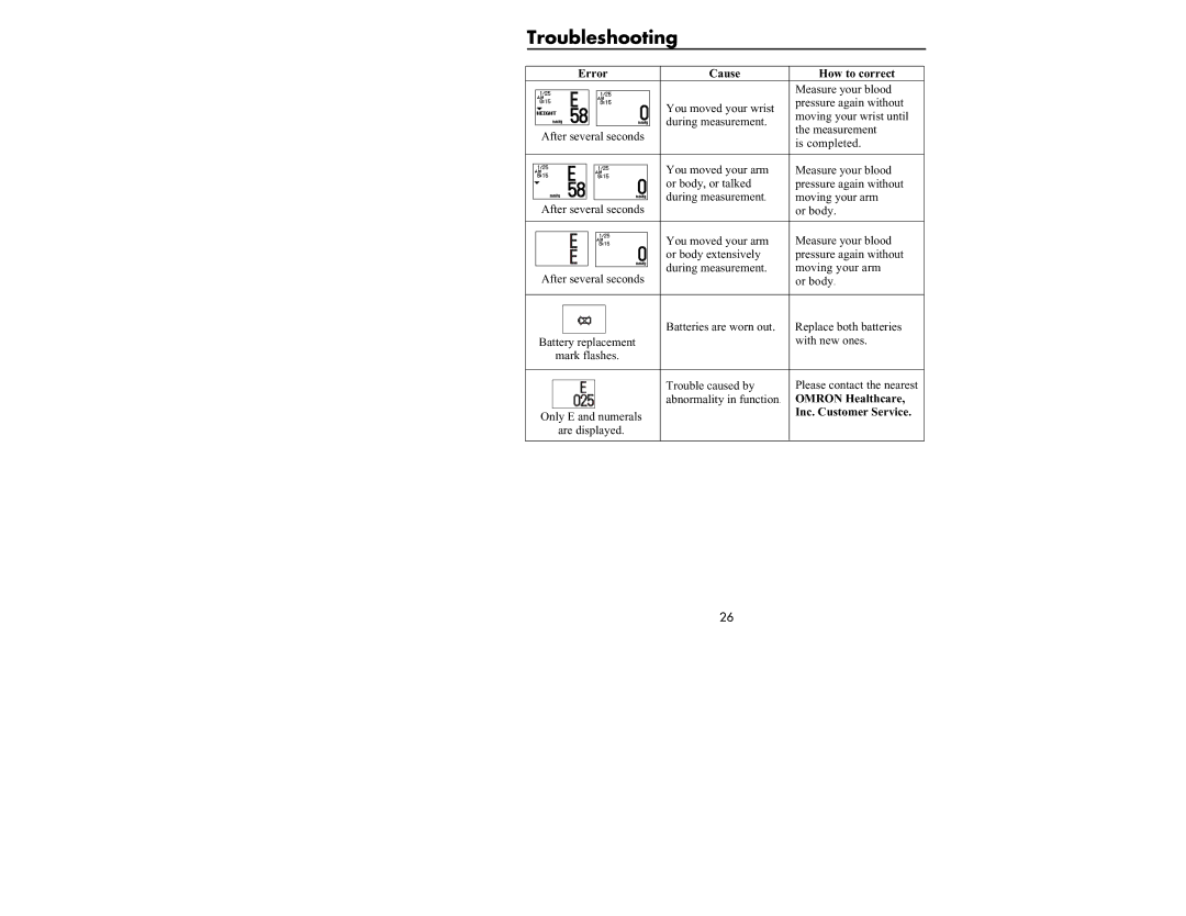 Omron Healthcare HEM-637 manual Troubleshooting, Error Cause How to correct, Omron Healthcare 