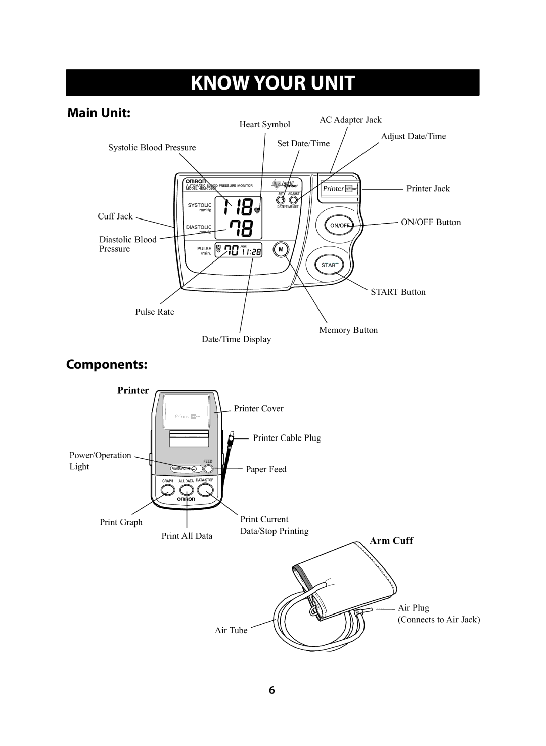 Omron Healthcare HEM-705CP instruction manual Know Your Unit, Main Unit 