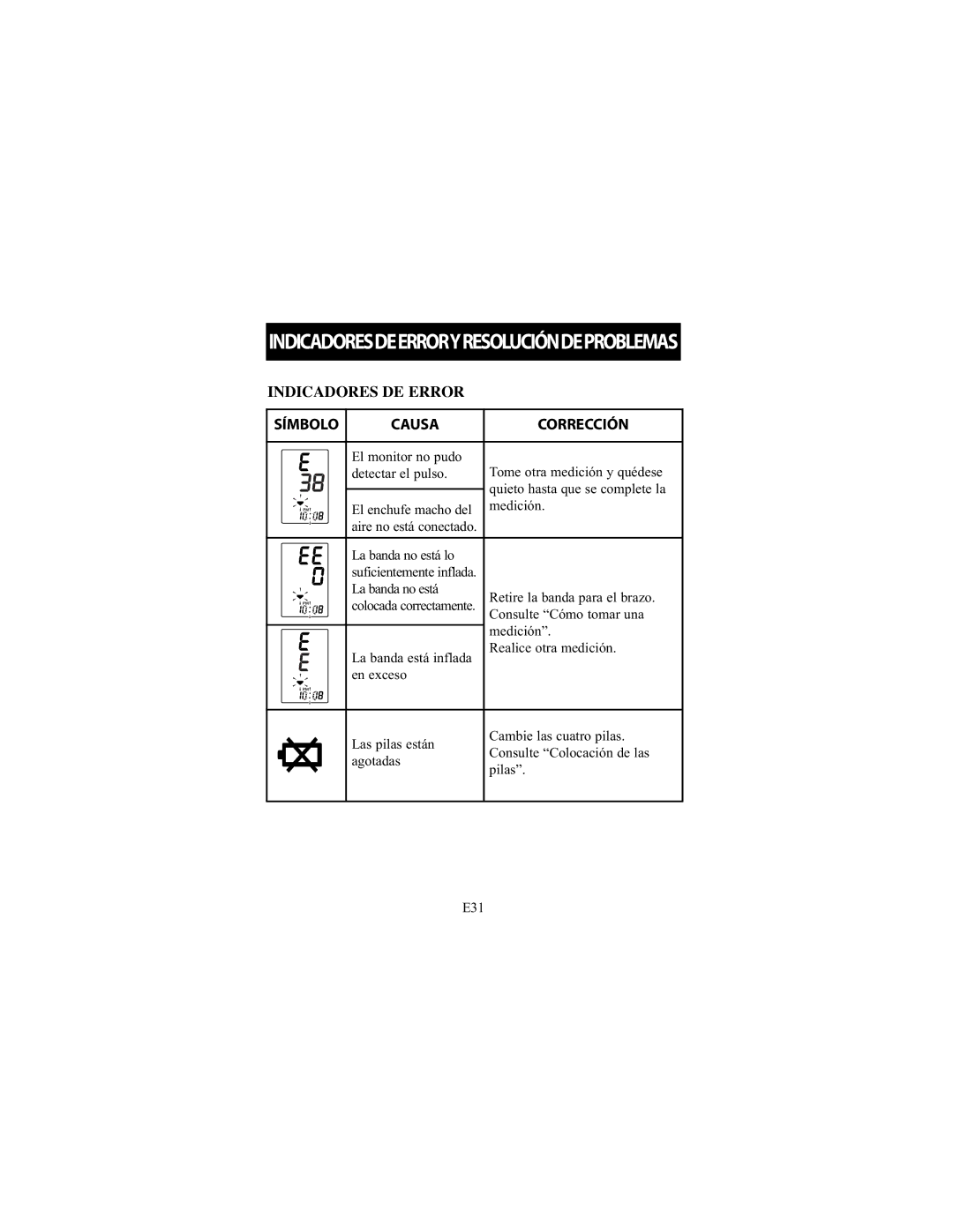 Omron Healthcare HEM-711DLX instruction manual Indicadoresdeerroryresolucióndeproblemas, Indicadores DE Error 