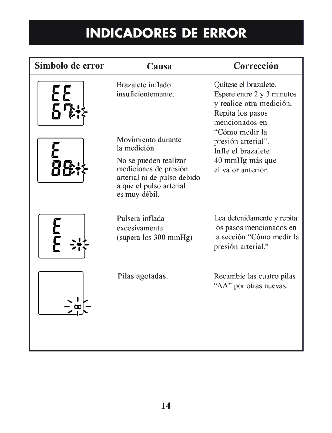 Omron Healthcare HEM-712C manual Indicadores DE Error, Símbolo de error Causa Corrección 