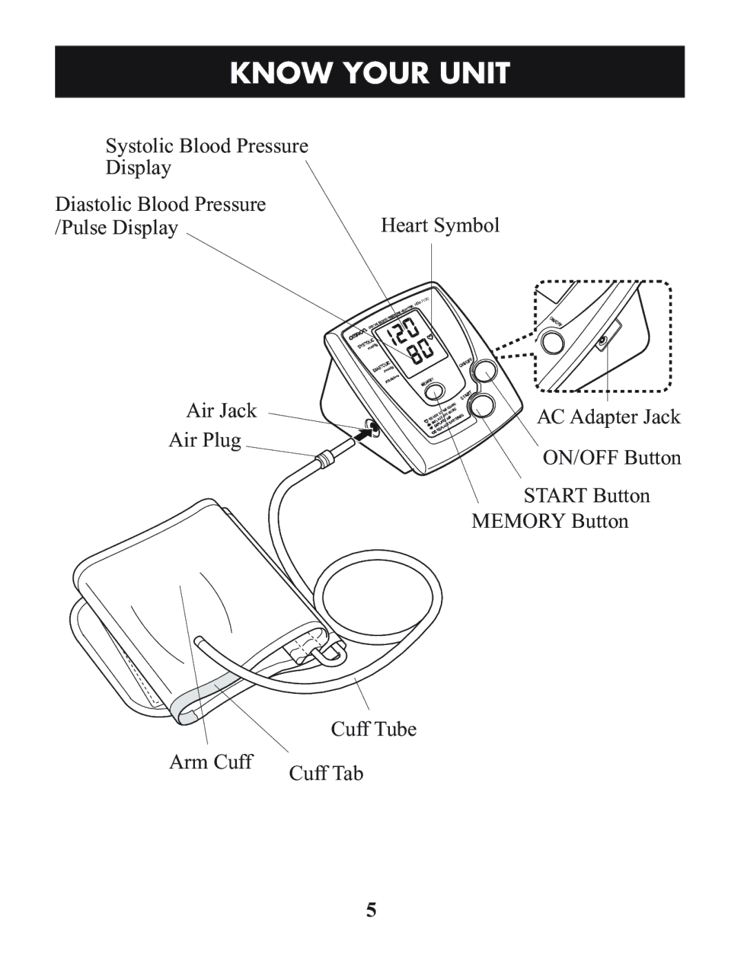 Omron Healthcare HEM-712C manual Know Your Unit 