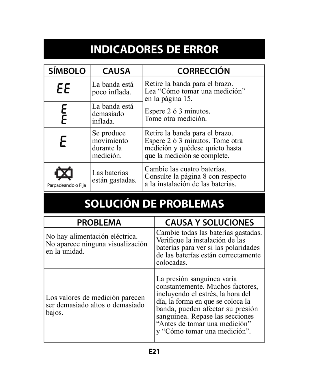 Omron Healthcare HEM-741CREL Indicadores De Error, Solución De Problemas, Corrección, Símbolo, Causa Y Soluciones 