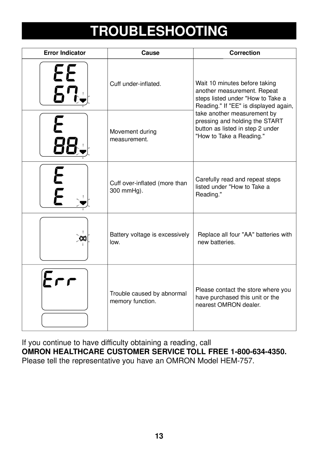 Omron Healthcare HEM-757 manual Troubleshooting, Error Indicator Cause Correction 