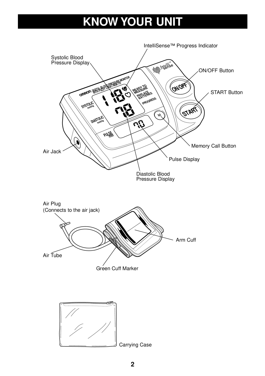 Omron Healthcare HEM-757 manual Know Your Unit, ON/OFF Start 