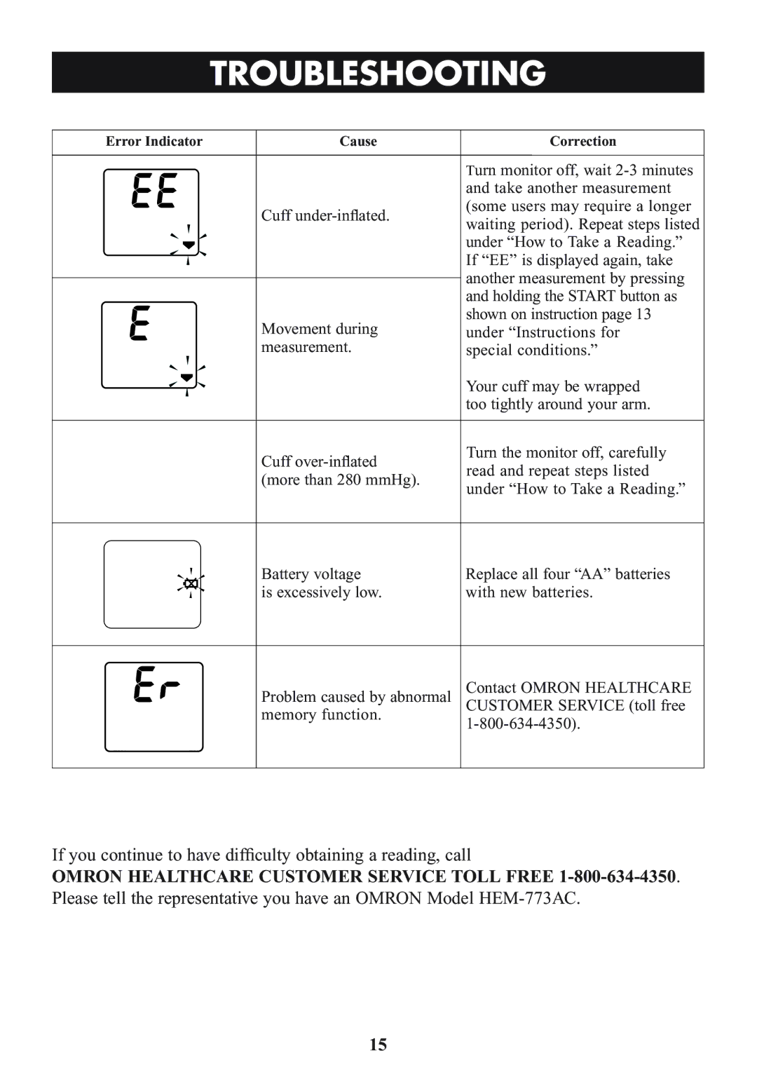 Omron Healthcare HEM-773AC manual Troubleshooting 