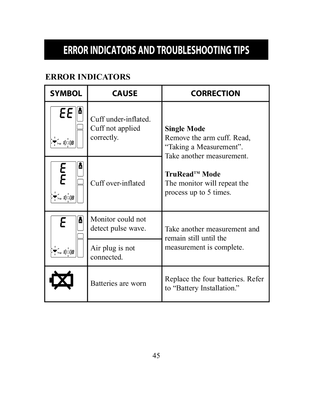 Omron Healthcare HEM-775 instruction manual Error Indicators, Single Mode, TruRead TM Mode 