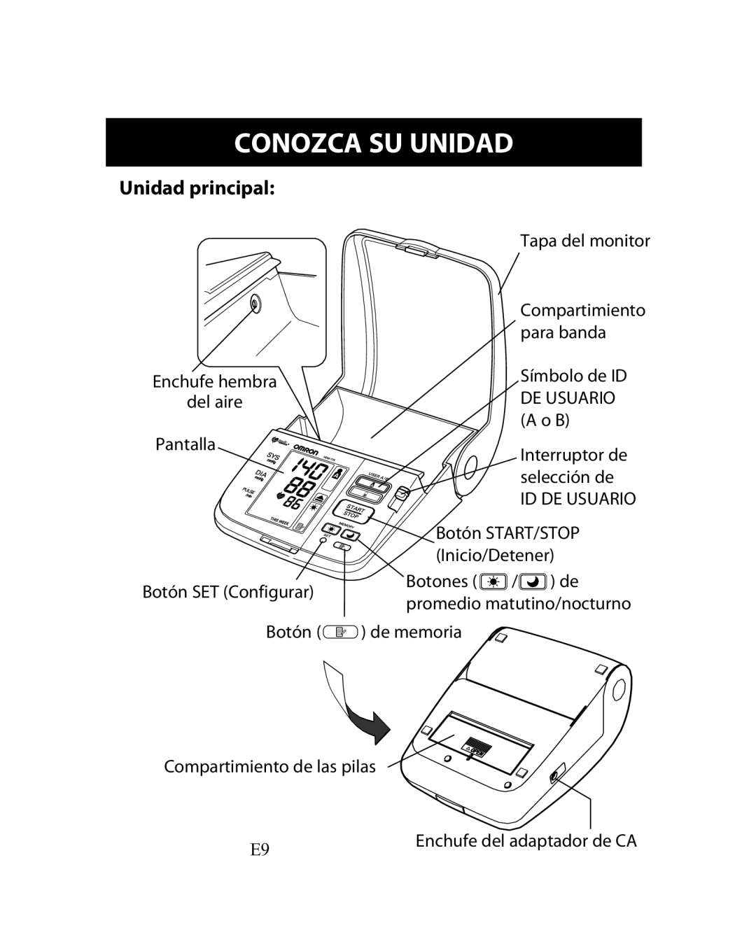 Omron Healthcare HEM-775 instruction manual Conozca SU Unidad, Unidad principal 