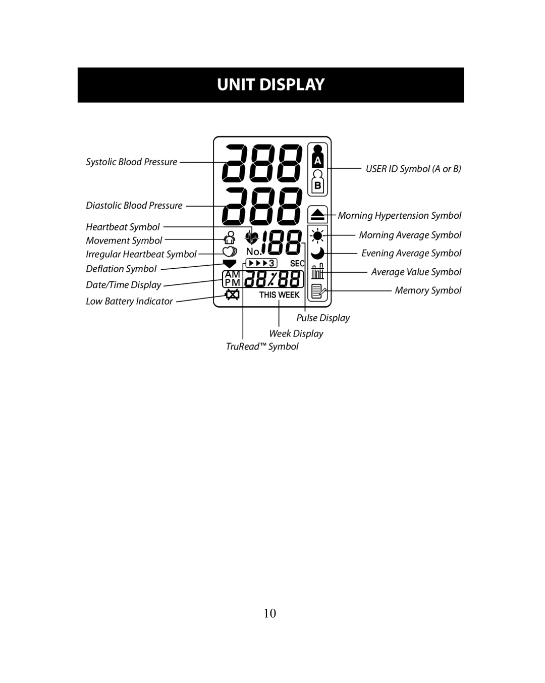 Omron Healthcare HEM-780 instruction manual Unit Display 