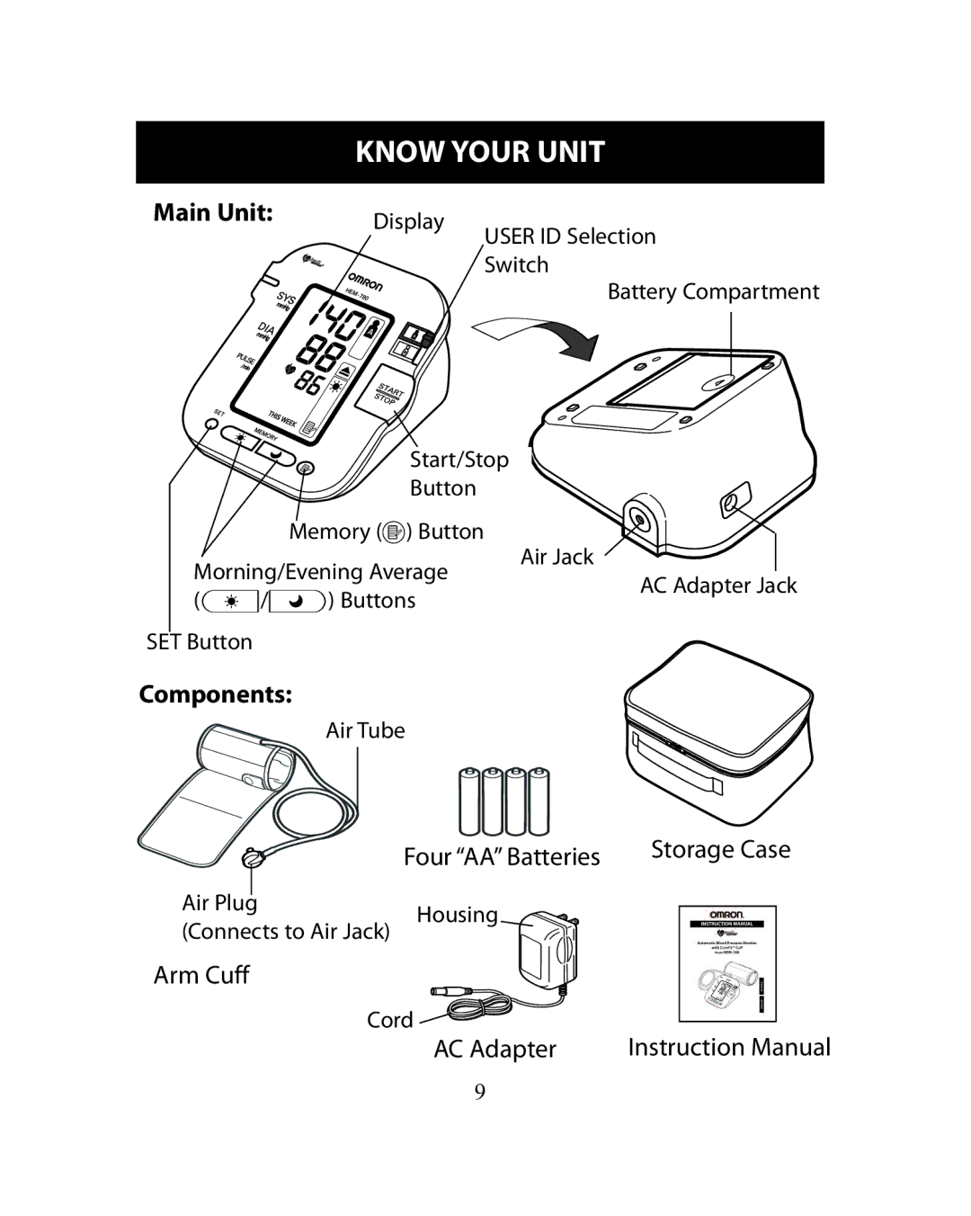 Omron Healthcare HEM-780 instruction manual Know Your Unit, Main Unit 