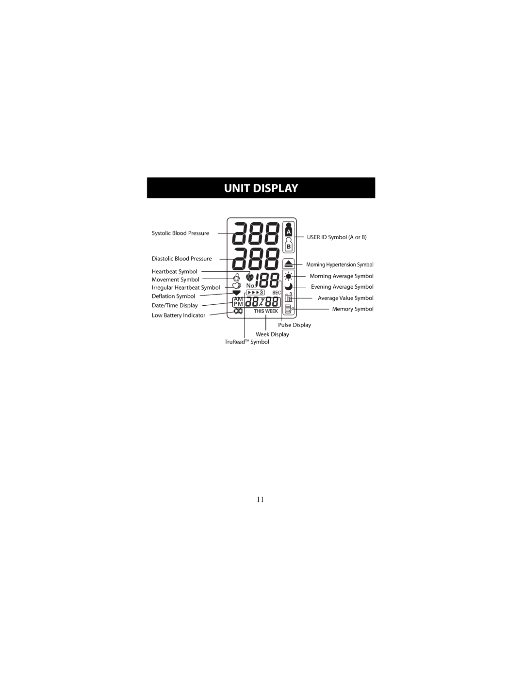 Omron Healthcare HEM-790IT instruction manual Unit Display 