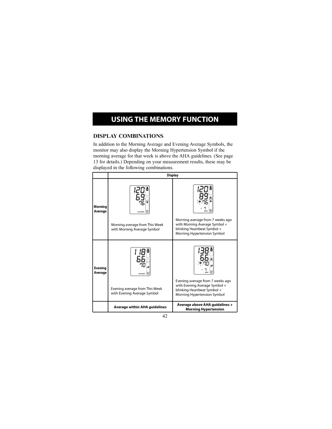 Omron Healthcare HEM-790IT instruction manual Display Combinations, Display Morning Average 