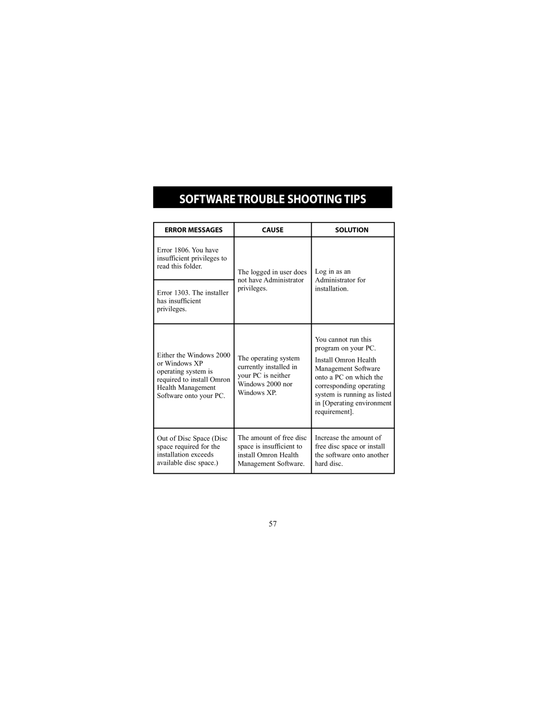 Omron Healthcare HEM-790IT instruction manual Software Trouble Shooting Tips 