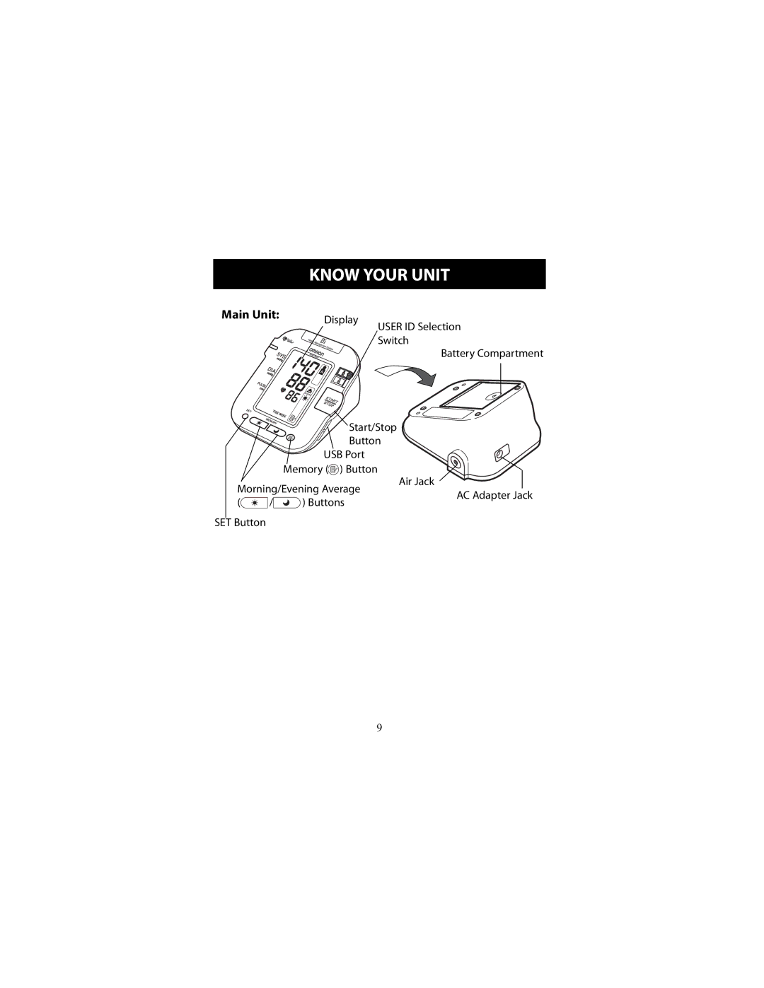 Omron Healthcare HEM-790IT instruction manual Know Your Unit, Main Unit 