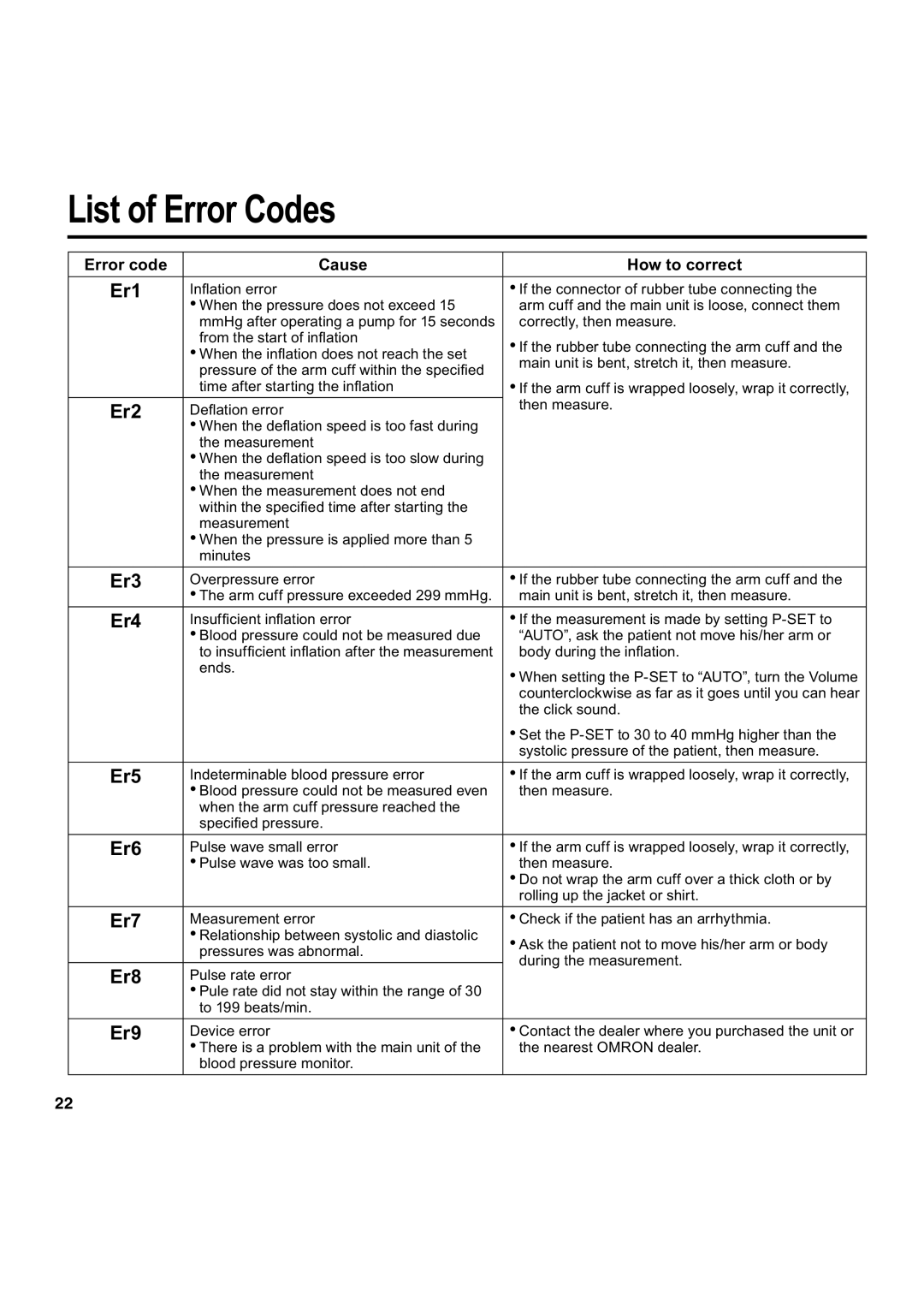 Omron Healthcare HEM-907 instruction manual List of Error Codes, Error code Cause How to correct 