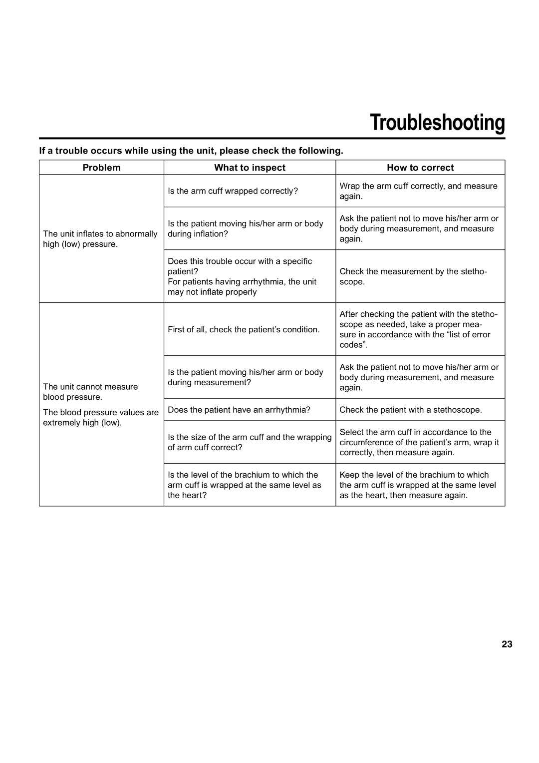 Omron Healthcare HEM-907 instruction manual Troubleshooting, Problem What to inspect How to correct 
