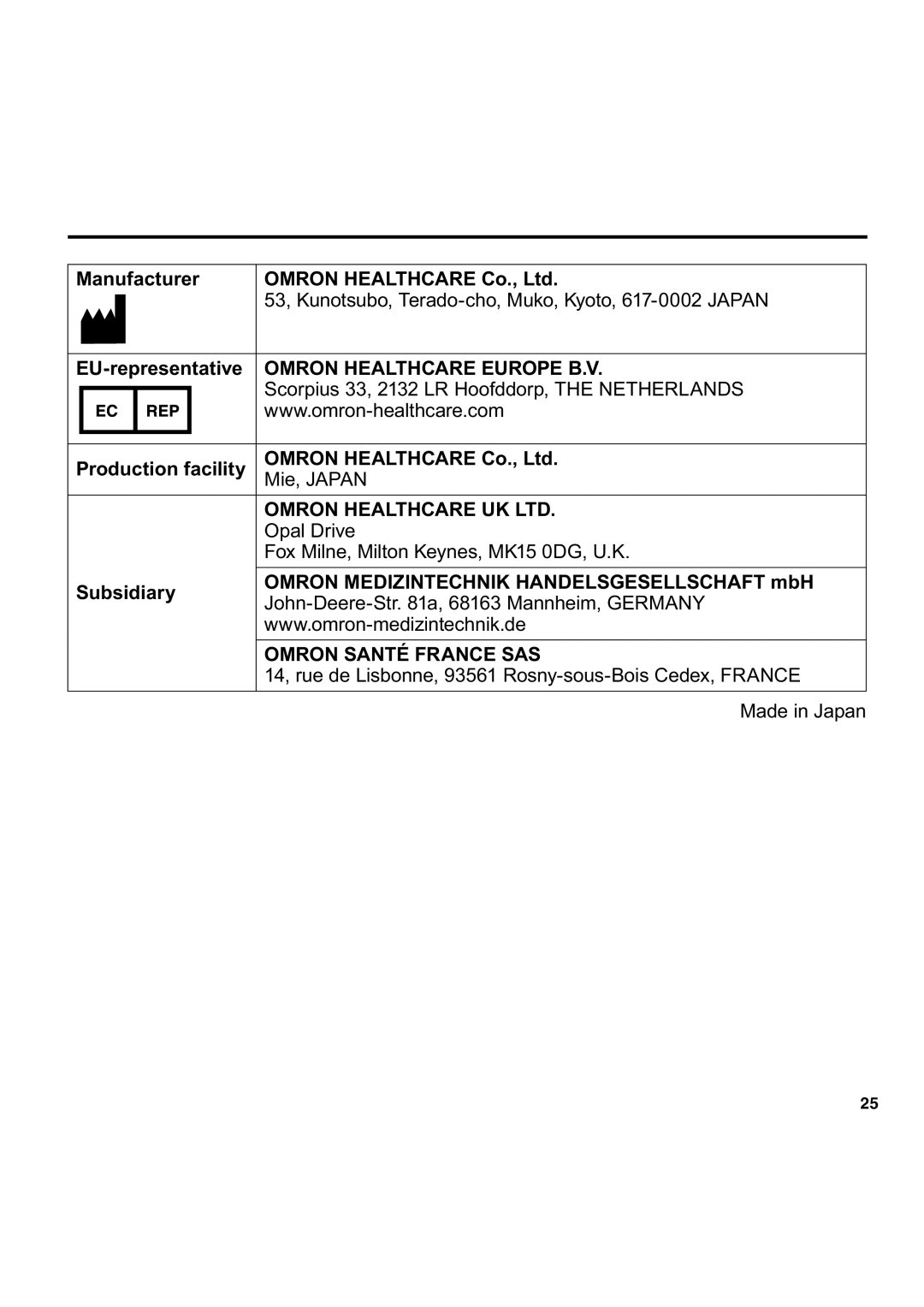 Omron Healthcare HEM-907 instruction manual Omron Healthcare Europe B.V 