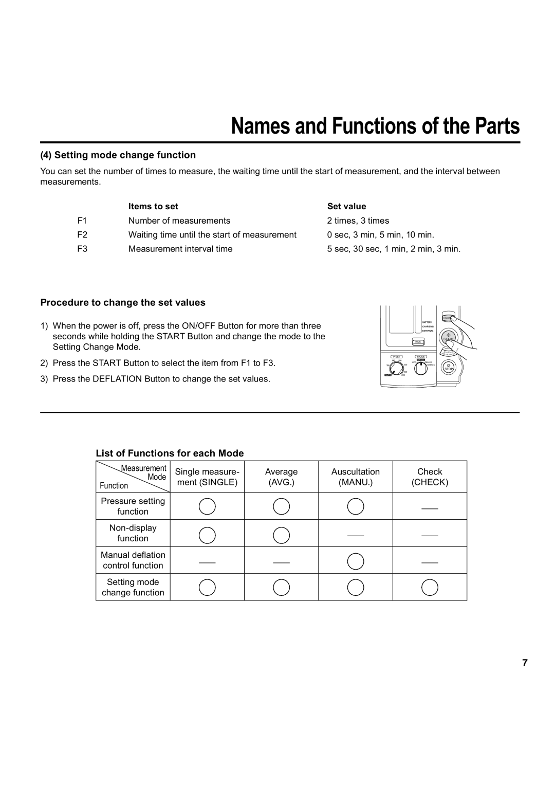 Omron Healthcare HEM-907 Setting mode change function, Procedure to change the set values, List of Functions for each Mode 