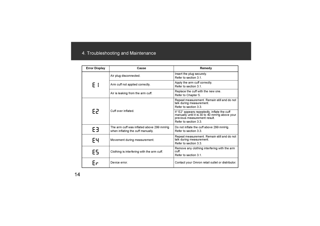 Omron Healthcare HEM-7211-E8, HEM-CR24 instruction manual Troubleshooting and Maintenance 