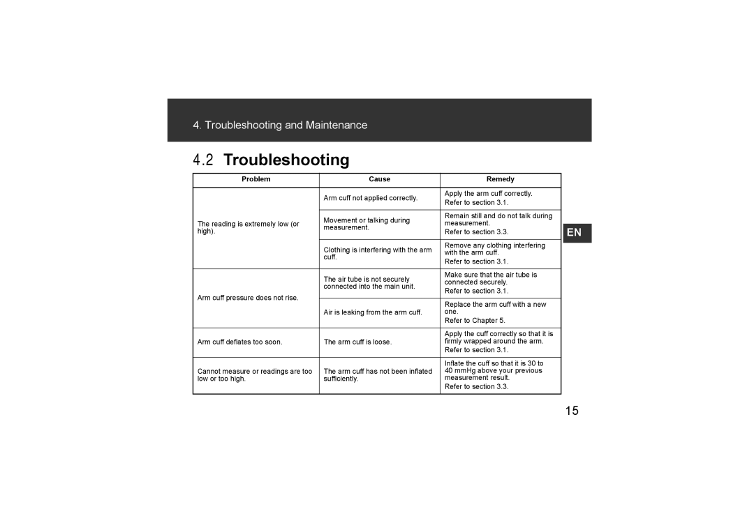 Omron Healthcare HEM-CR24, HEM-7211-E8 instruction manual Troubleshooting, Problem Cause Remedy 