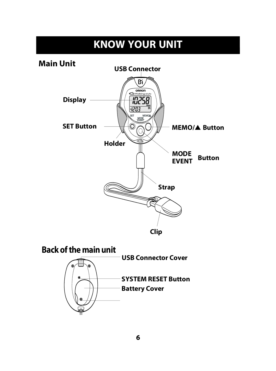 Omron Healthcare HJ-720ITC instruction manual Know Your Unit 