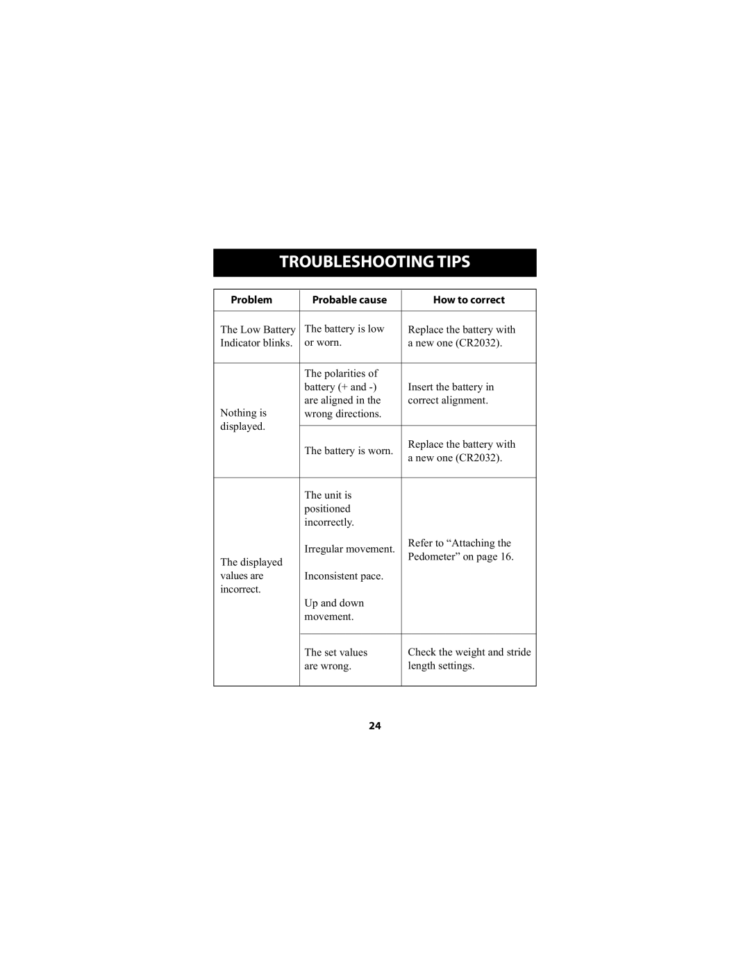 Omron Healthcare HJ-720ITCAN instruction manual Troubleshooting Tips, Problem Probable cause How to correct 