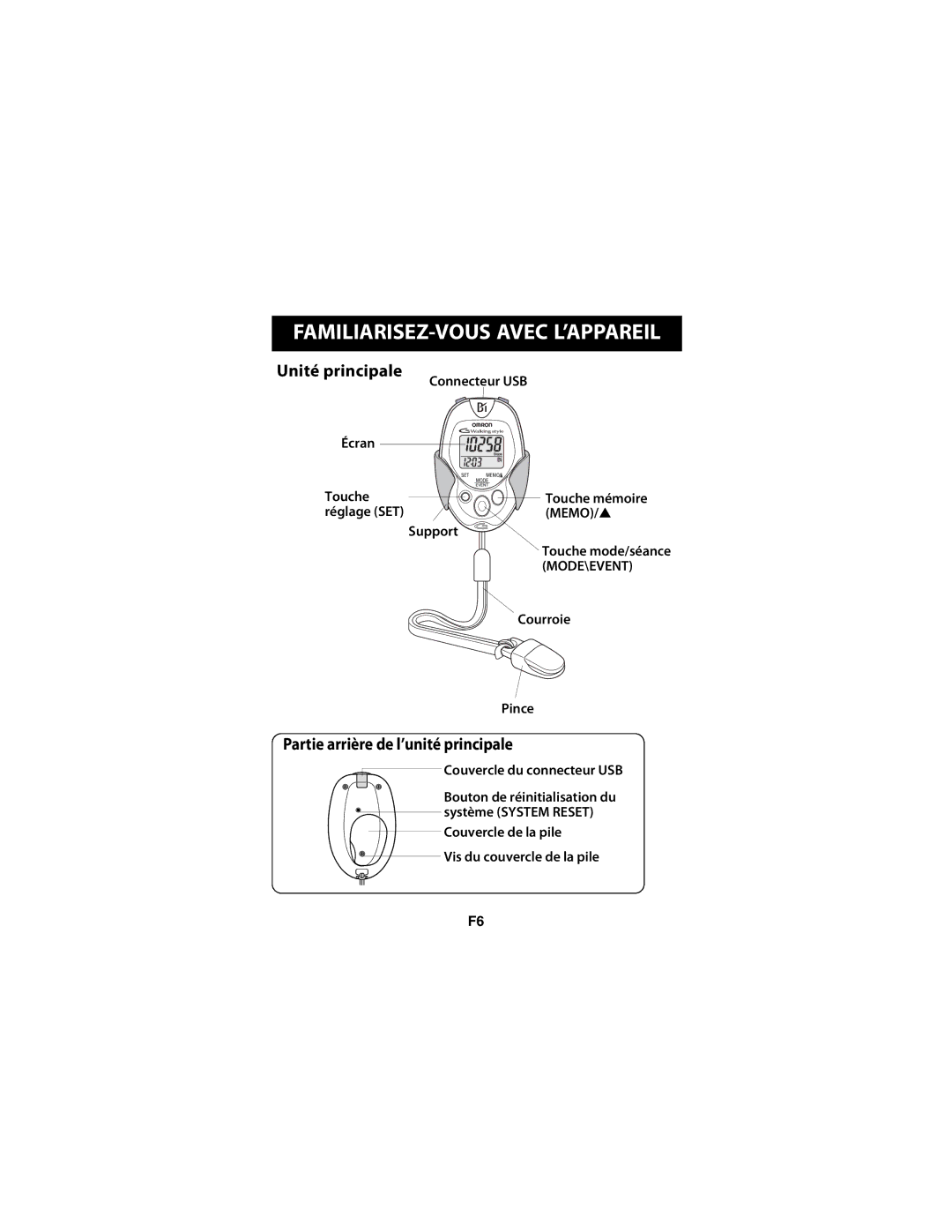 Omron Healthcare HJ-720ITCAN instruction manual Connecteur USB, Écran Touche Touche mémoire, Memo, Support, Courroie, Pince 