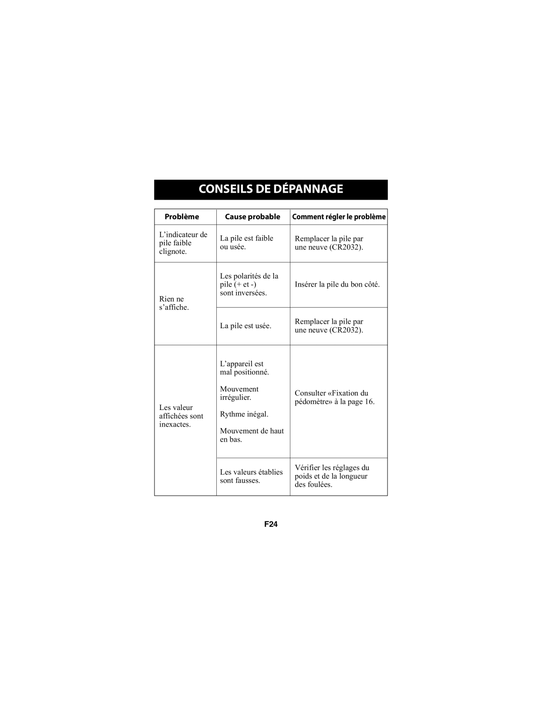 Omron Healthcare HJ-720ITCAN instruction manual Conseils DE Dépannage, Problème Cause probable 