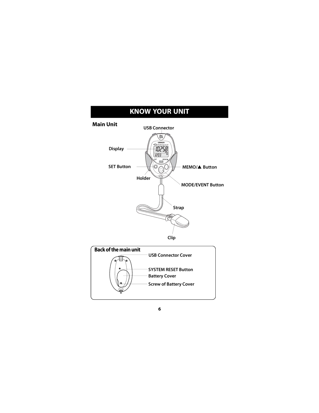 Omron Healthcare HJ-720ITCAN Know Your Unit, USB Connector, Display SET Button MEMO/ Button Holder, Strap, Clip 