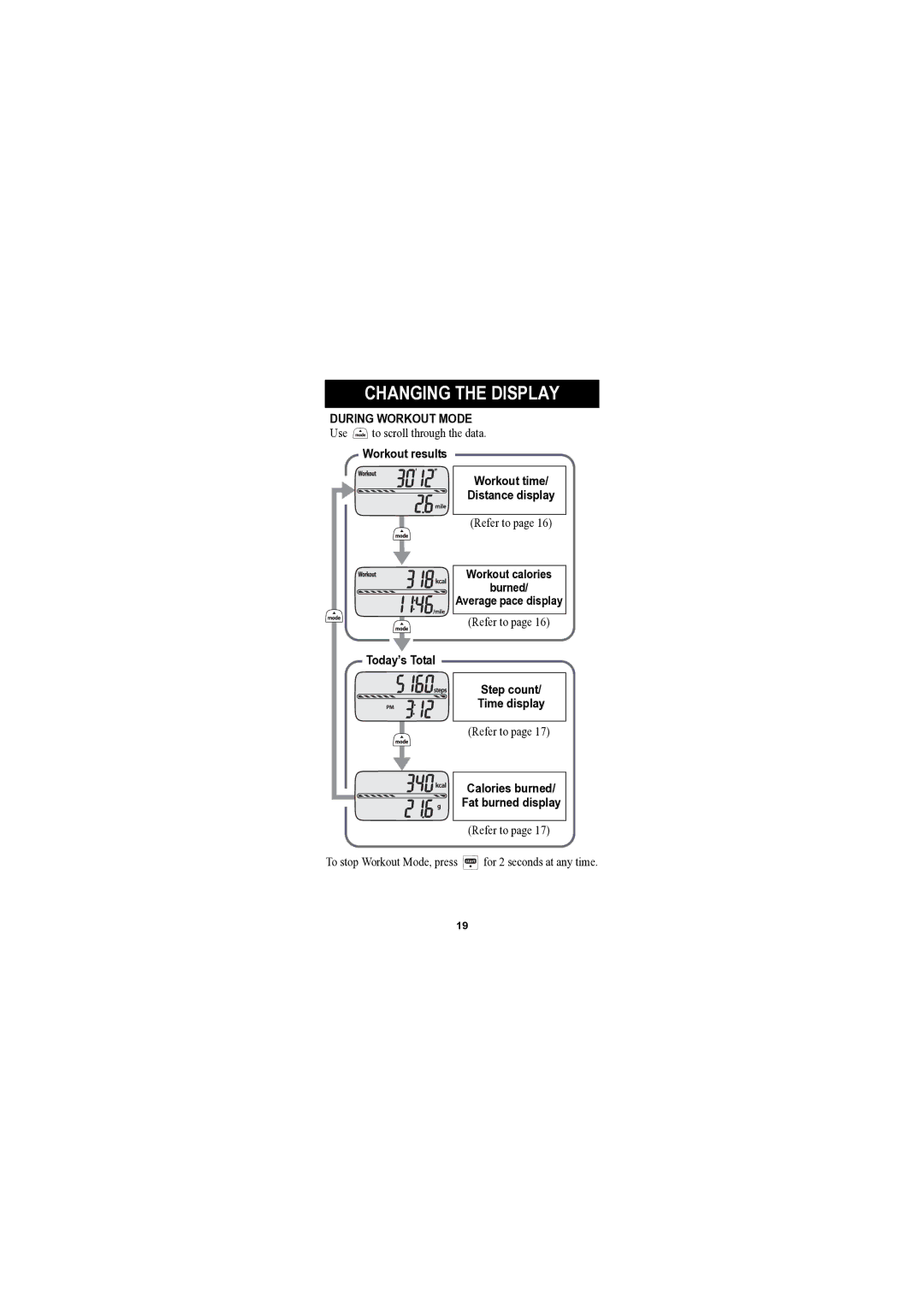 Omron Healthcare HJA-301 instruction manual During Workout Mode, To stop Workout Mode, press for 2 seconds at any time 