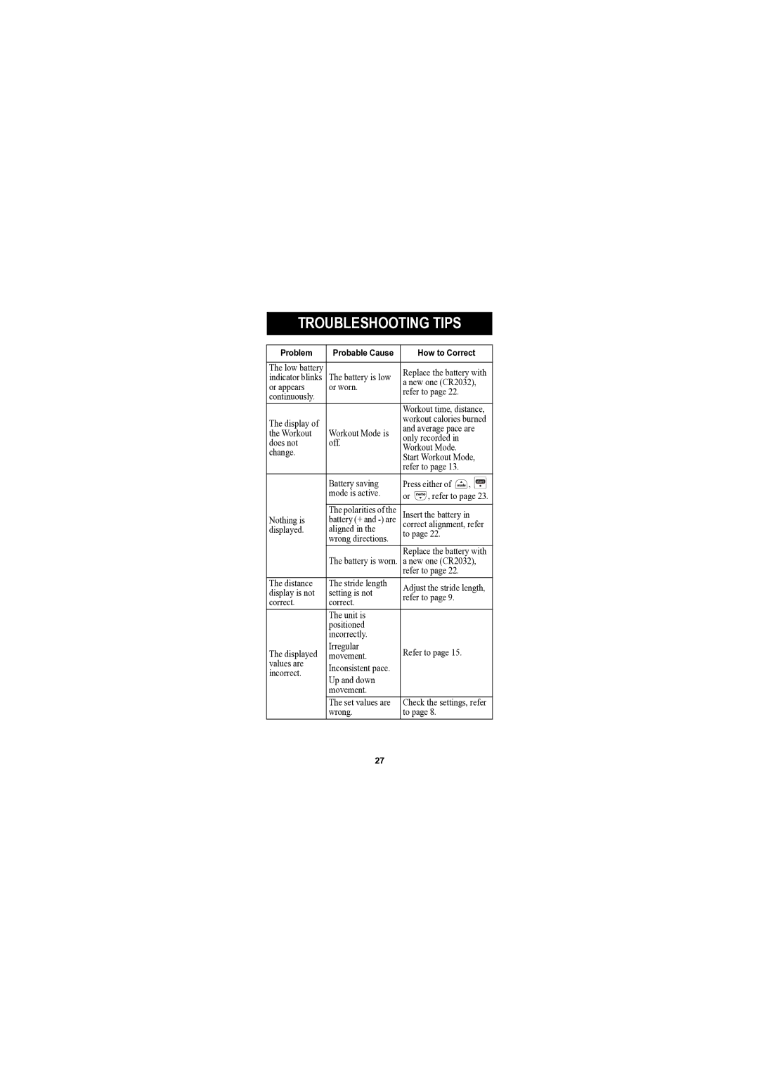 Omron Healthcare HJA-301 instruction manual Troubleshooting Tips 