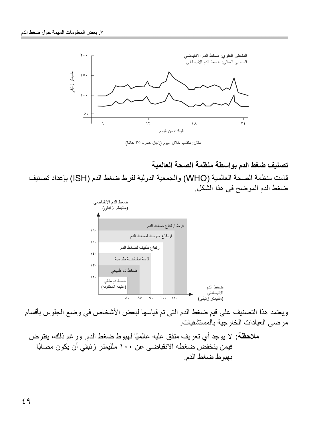 Omron Healthcare i-Q132 manual ﻂﻐﺿ ﺎﻔﺗ ﻂﻐﻀﻟ ﻂﺳﻮﺘﻣ ﺎﻔﺗ 